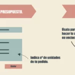 Infografía de creación de botella