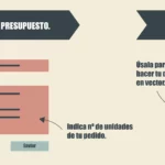 Infografía de creación de botella